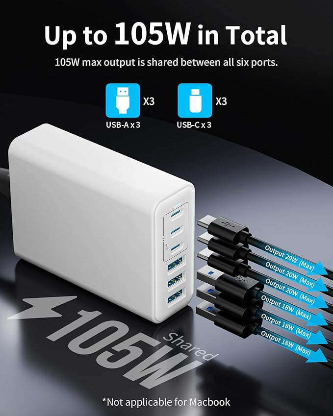 105W USB C Fast Charger, 6-Port Desktop GaN USB Charging Station Hub, USB C Charger Block Wall Charger for iPhone 17/16/15/14/13/12/11, iPad, Samsung and More (Cable Organizer Included)