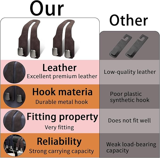 2 Pack Car Seat Headrest Hooks for Purses and Bags, Car Purse Holder With Double Metal Hooks, Headrest Back Seat Handbags Hook, Universal Car Purse Hanger, Cute Car Hanging Accessories, Brown