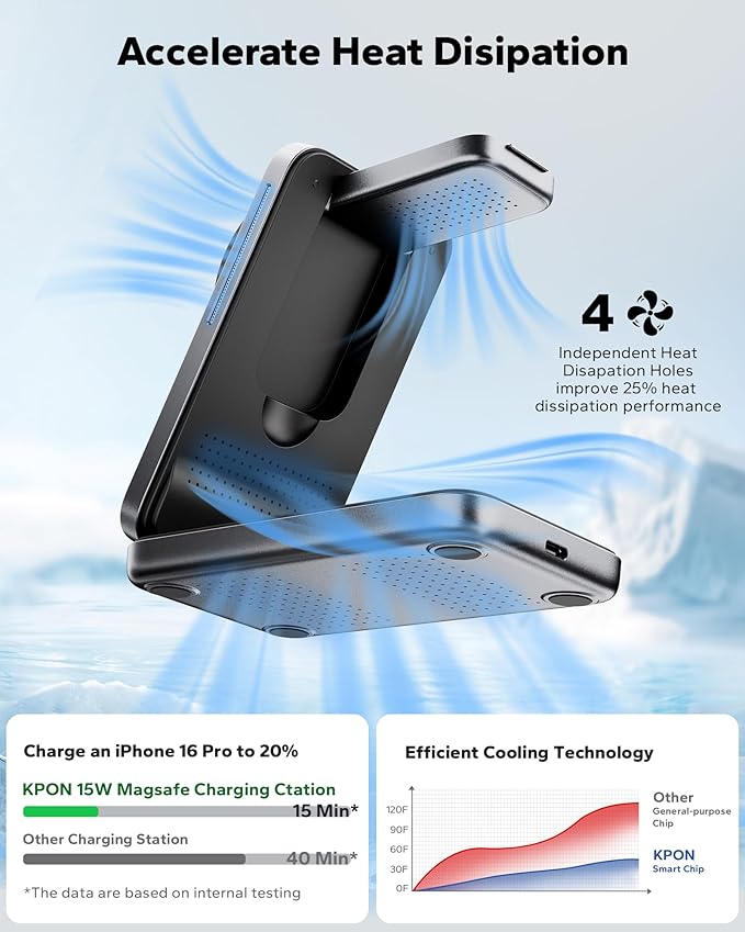 KPON Foldable 3in1 Charging Station for Magsafe, Travel Phone and Watch Charger for Apple, Wireless Charging Dock for Multiple Devices iPhone 17 16 15 14 13 12 Series/Apple Watch/Airpods
