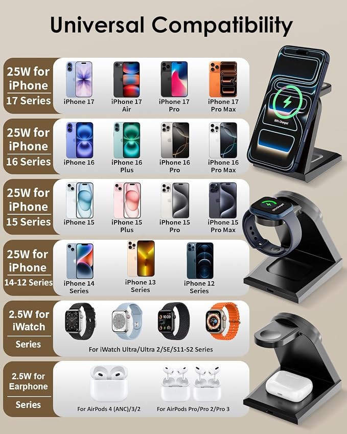 3 in 1 Wireless Charger iPhone Charging Station, 25W Magnetic Charger for iPhone 17 16e 15 14 13 12 Pro Max, Wireless Charging Station Fast Desk Mag Safe Stand for iWatch 11 10 9 8 7 6 5 AirPods Pro 3