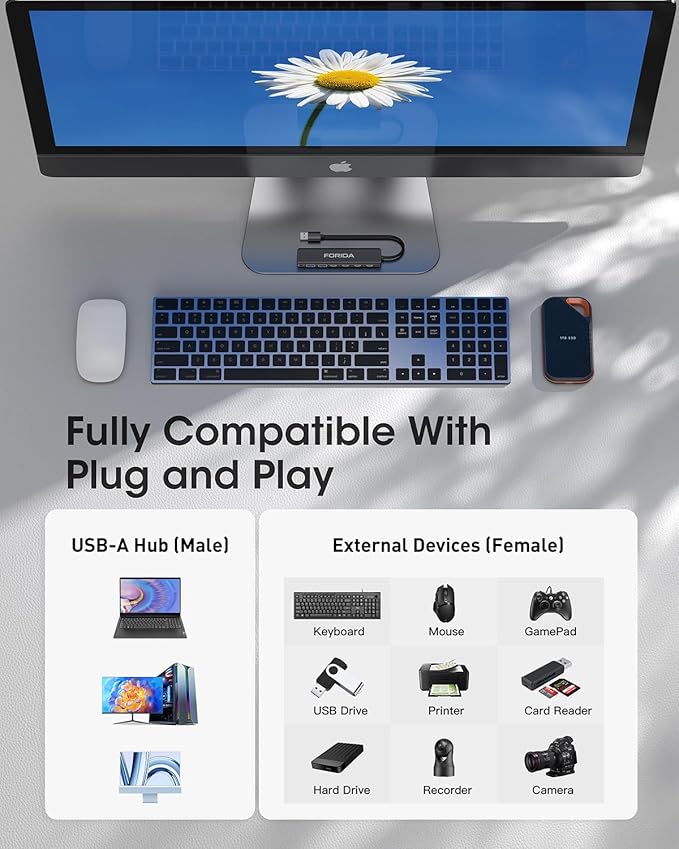 FORIDA USB Hub 3.0 to USBA, 7 in 1 USB Splitter with Ultra-Slim 4 USB C Multiport Extender Adapter for Laptop, 5V Type-C Port & 20cm Extension Cable for Desktop, MacBook More Multiple Devices