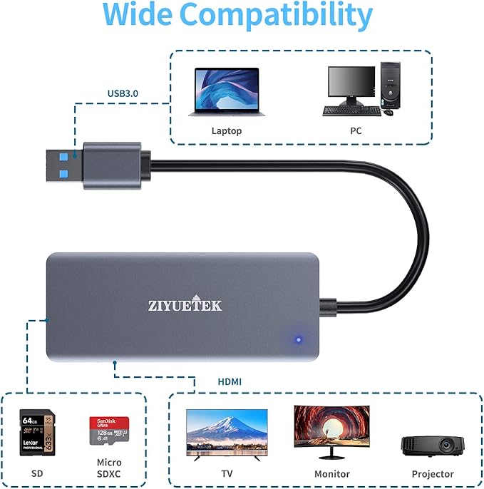 USB to HDMI Adapter, 5-in-1 USB hub 3.0 with HDMI 1080p for Extended Monitor PC Laptop Desktop, 2 USB Ports, SD and Micro SD Card Reader Support Windows, MACOS