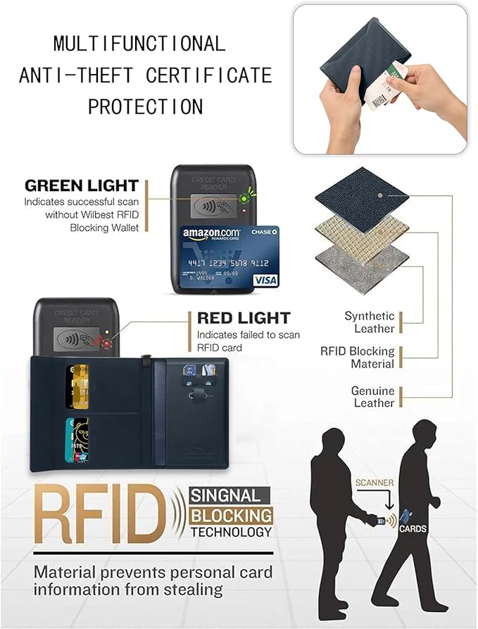 Passport Holder for Travel Essentials, RFID Blocking PU Leather Passport Wallet Cover Card holder Case Passport Book Holders for Women and Men, Dark Blue