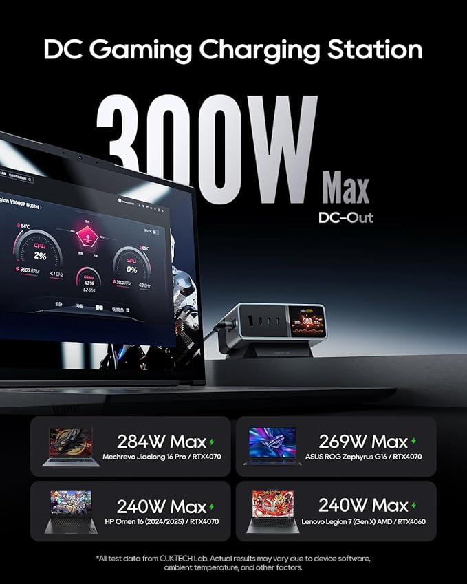 CUKTECH 30 Ultra Desktop Charging Station, 300W Max DC and 140W USB C Charger, 5-Port Fast GaN Charger, Compatible with iPhone, Galaxy, MacBook, Razer, Dell for Home Office, Gaming Desk Accessories