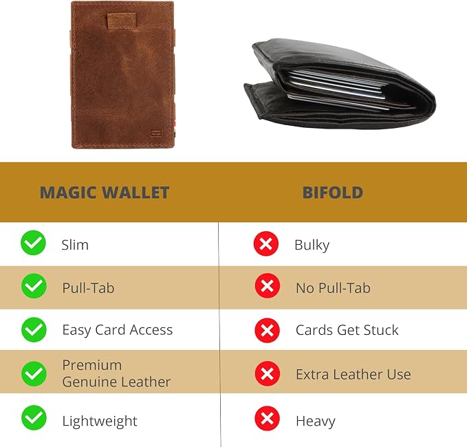 GARZINI Magic Wallet with Pull-Tab, Minimalist Wallet with RFID card holder, Leather Wallet for 12 cards, Brushed Brown