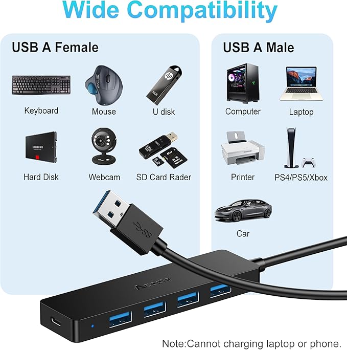 Aceele 4-Port USB 3.0 Hub, Ultra-Slim Data USB Hub with 2ft Extended Cable [Charging Not Supported], USB Extender for MacBook, Mac Pro, Mac mini, iMac, Surface Pro, XPS, PC, Flash Drive, Mobile HDD