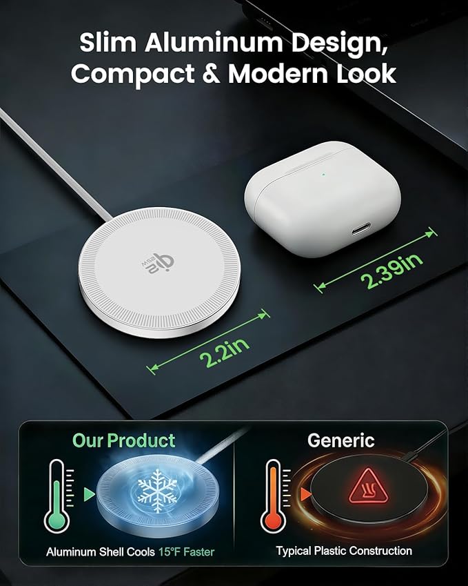 25W Magnetic Wireless Charging Pad: Qi2.2 Qi2 MagSafe Fast Charger for iPhone Air 17e 17 16 15 14 Pro Max, Samsung Galaxy S26 S25, Google Pixel 10 & AirPods, Gift Ideal for Desk Travel (White, 2 Pack)