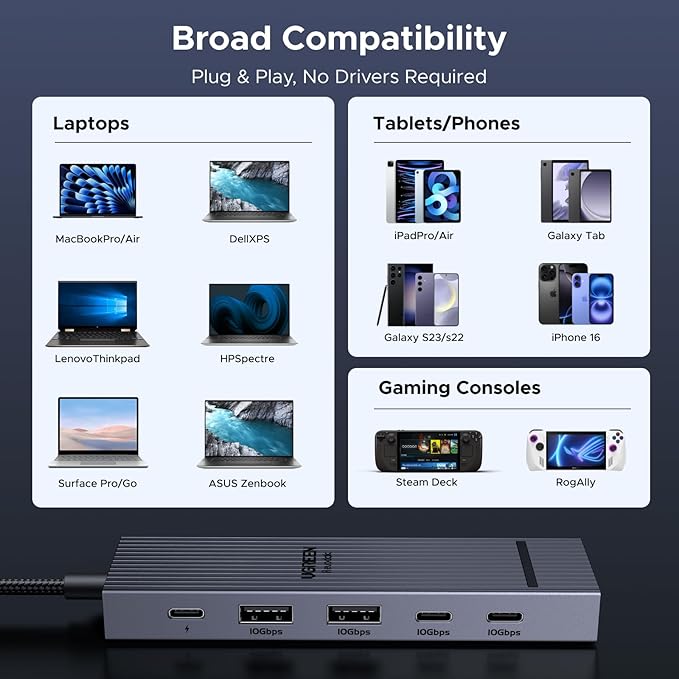 UGREEN Revodok Pro 6 in 1 USB-C Hub to DisplayPort 4K 60Hz, 100W Power Delivery 10Gbps USB-A and USB-C 3.2 for MacBook Pro/Air, iPad Pro, Thinkpad, Rog Ally and More.