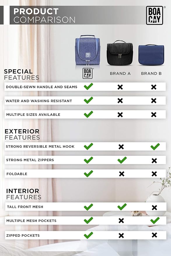 BOACAY Small Hanging Travel Toiletry Bag for Women and Men, Makeup Bag, Bathroom & Shower Organizer Kit for Accessories, Cosmetics, Travel Essentials