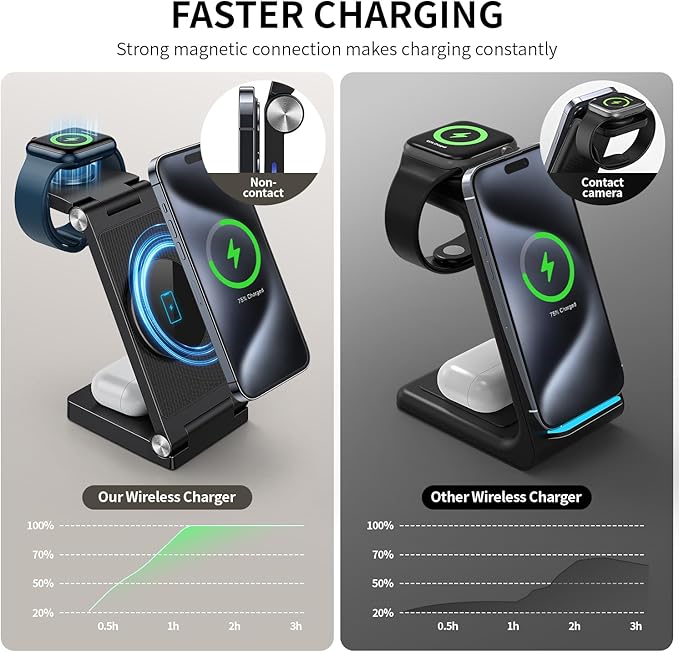 RYND 2026 Traveling Wireless Mag-Safe Fast Charging Station,Magnetic 3 in 1 Charger with Light for iPhone 16 15 14 13 12 Pro Max Plus,Apple Watch Series & Air pods 4 3 2 Pro-Gifts for Wife & Husband