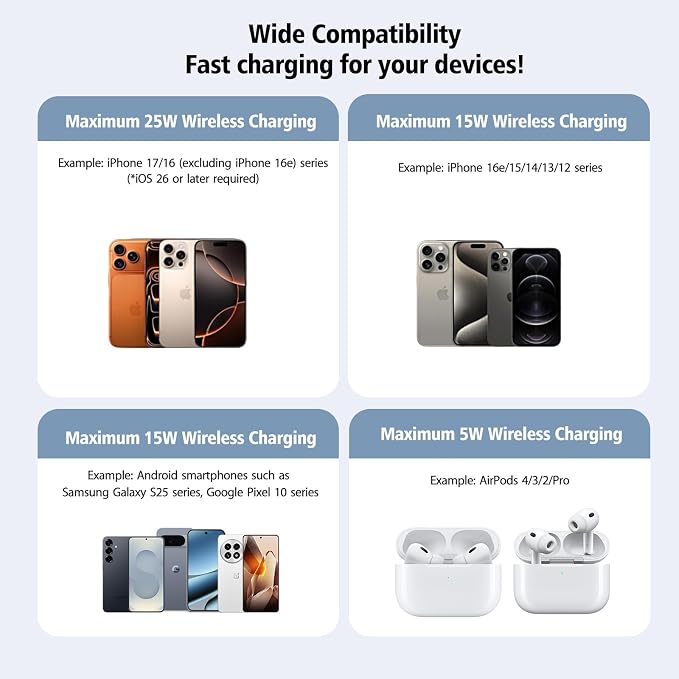 Magnetic Wireless Charger 2Pack 25W Qi2 for Magsafe Charger for iPhone 17/16/15/14/13/12Pro Max, Air pods 4-2Pro, Samsung Galaxy, Google Pixel, and More, Lightweight for Travel Home Office Desk(White)