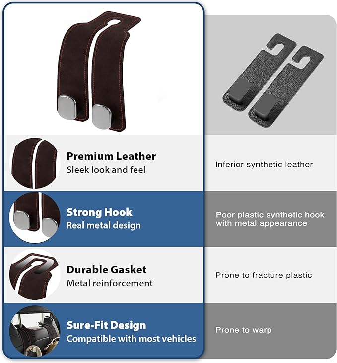 Travel Depot Headrest Hooks for Car, Purse Hook for Car, Premium Leather Twin Hook Car Seat Hooks, Double Hook Seat Back Storage Organizer for Purses, Bags, SUV, Truck, Vehicle, 2 Pack, Black