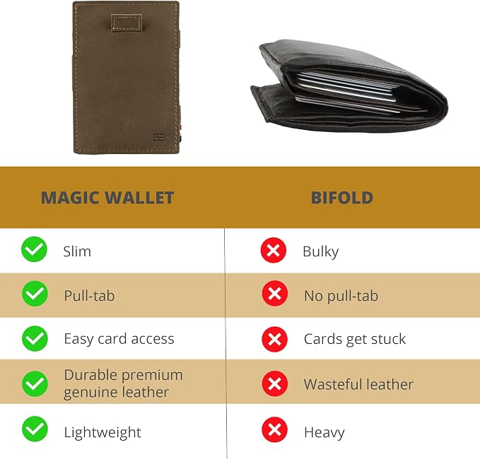 GARZINI Magic Wallet with Pull-Tab, Minimalist Wallet with RFID card holder, Leather Wallet for 12 cards, Java Brown