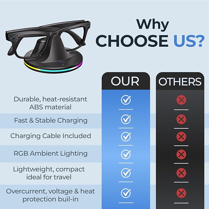 Charging Dock for Meta Ray-Ban Glasses, Charging Stand Compatible with Wayfarer, Skyler, Headliner & Oakley Meta HSTN, with USB-C Cable and 7-Color RGB, Black