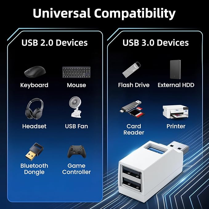 3 Ports USB-Adapter, USB Hub with 3.0 and Double 2.0 USB-Adapter, Portable USB Splitter 1 in 3 Out for U Disk，Keyborad, Mouse，Mobile Hard Disk, etc (White)