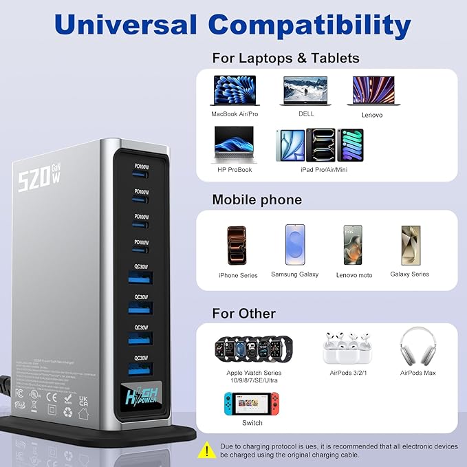 520W USB C Charger Station, 8-Port (4C+4A) GaN Fast Charger Block, 100W PD PPS for MacBook/iPad/iPhone, with PFC & Anti-Slip Base, Ventilation Design, Include 1.5M 100W Cable & Cable Organizer