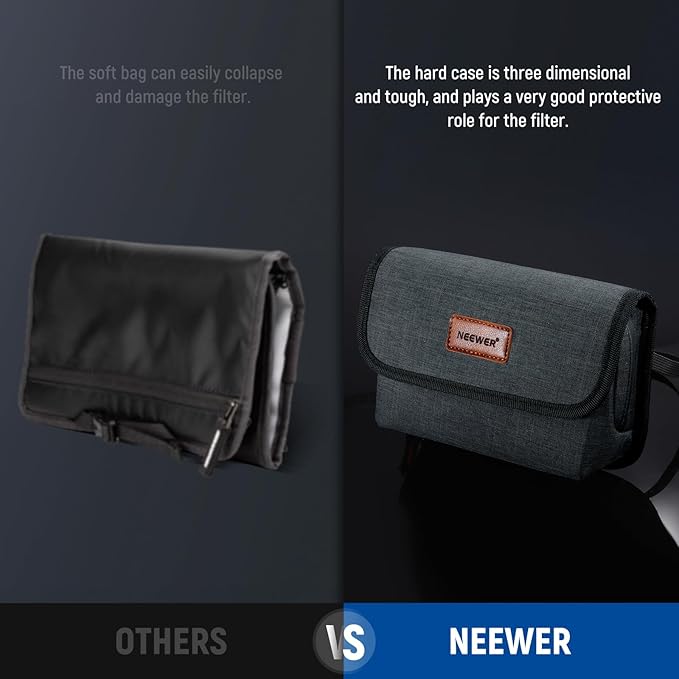 NEEWER Camera Lens Filter Case with Water Resistant Hard Shell, 6 Soft Pockets, Shoulder Strap, Pro Photography Filter Bag Storage Pouch for 4''x 4'', 4''x 5.65'' Square, 95mm Circular Filters, PB025