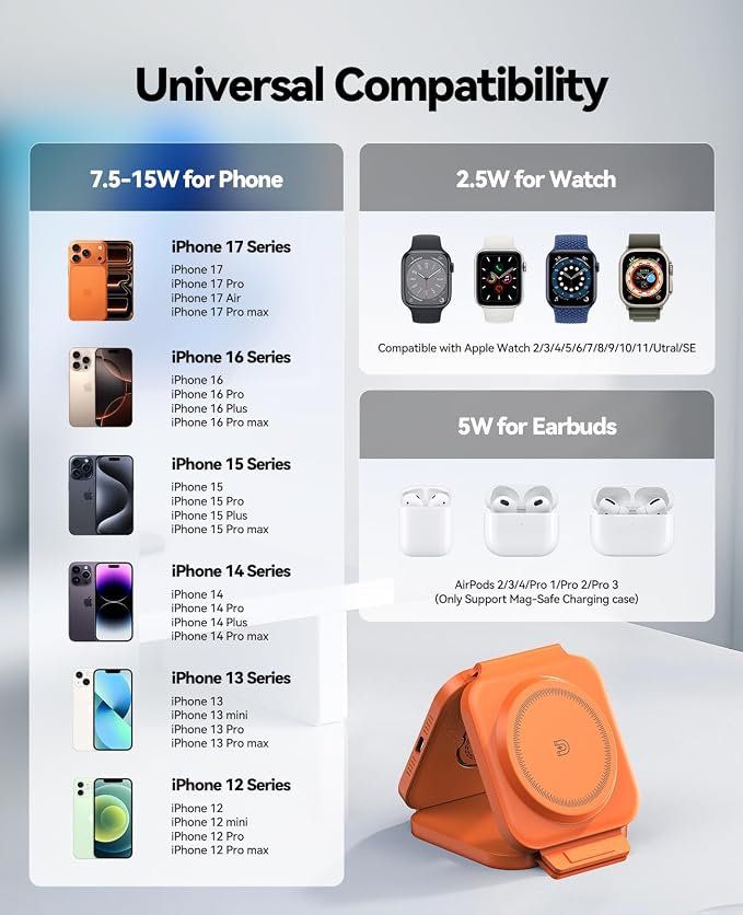 3 in 1 Charging Station for Apple Multiple Devices, Foldable Magnetic Fast Wireless Charger Dock, Travel Charging Pad for iPhone 17 16 15 14 13 12 Pro Max Plus Apple Watch Series & AirPods Orange