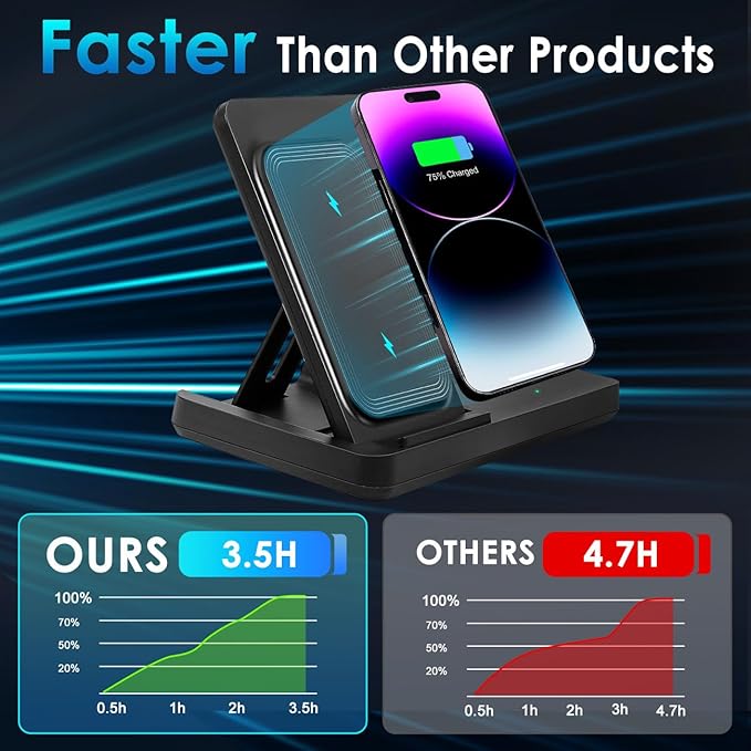 3 in 1 Charging Station for Multi Devices, Wireless Charger for iPhone 8-16 Series & Apple Watch, Wireless Charging Station for AirPods Pro/4/3/2