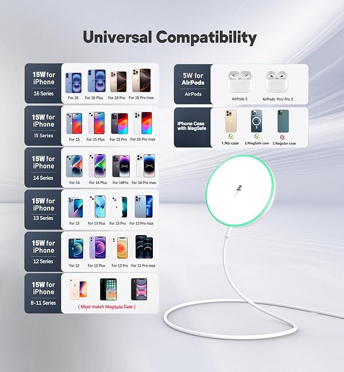 Magnetic Wireless Charger 15W Charger-Fast Charging Pad Compatible with iPhone16/15/14/13/12 Serie & Airpod 2 3 Pro-LED Pad with Dual Charging Ports Original Replacement 2 Pack White