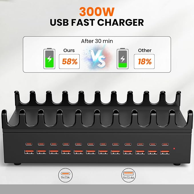 300W USB Charging Station for Multiple Devices - 24 Ports Desktop Multi Fast Charger Station with Device Organizer Stand & Multi Protection, USΒ Power Strip Suitable for Home Office School Studio