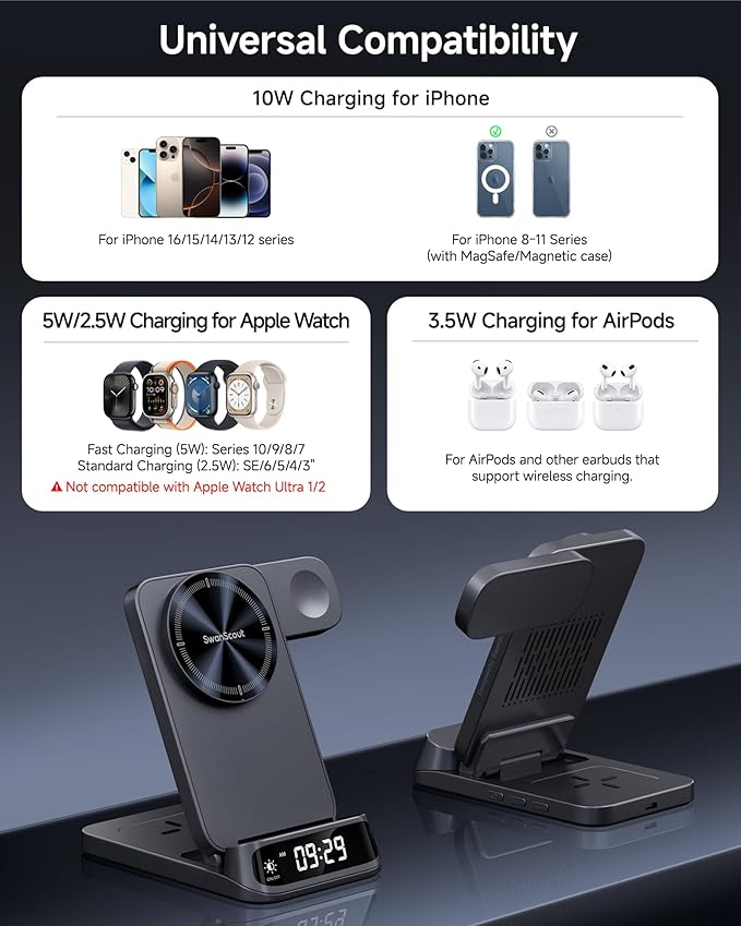 Wireless Charger Stand Compatible with MagSafe, SwanScout 708M, Foldable 3 in 1 Magnetic Wireless Charging Station for iPhone Air/17/16/15 Series, Travel Charger for Apple Watch, AirPods (No Adapter)