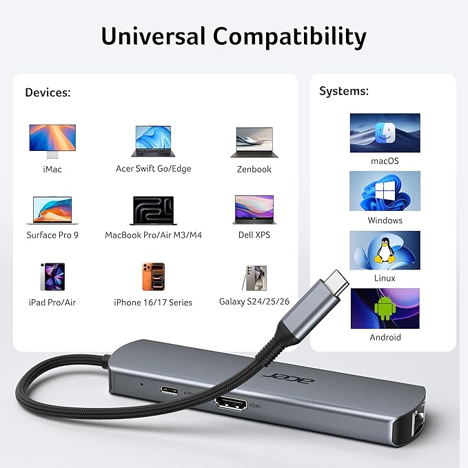 acer 6 in 1 USB C Hub, 4K@60Hz USBC to HDMI Adapter with 1000Mbps Ethernet, 100W PD Charging, USB A/USB C Data Ports USB C Splitter for MacBook Neo/Pro/Air, Acer, iPad, iPhone 17/16/15