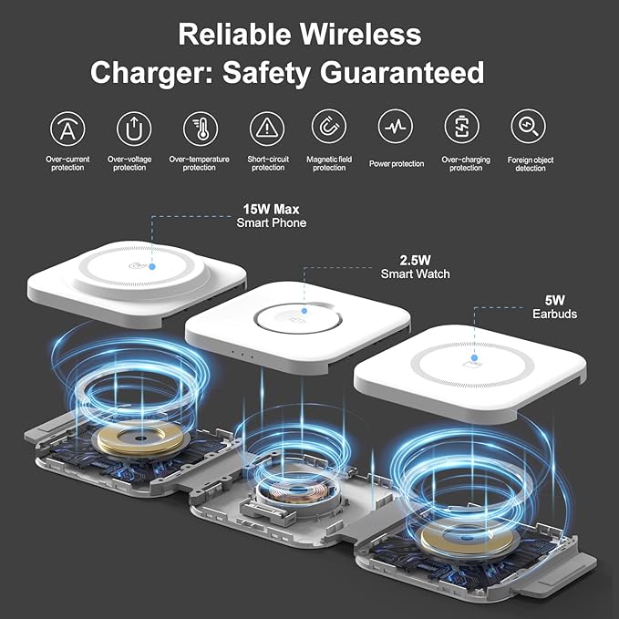 3 in 1 Wireless Charging Station,Foldable Magnetic Wireless Charger for Apple Devices,Travel Charging Pad for iPhone 17 16 15 14 13, Watch & AirPods,Fast Charging Station for Home Office Travel(White)