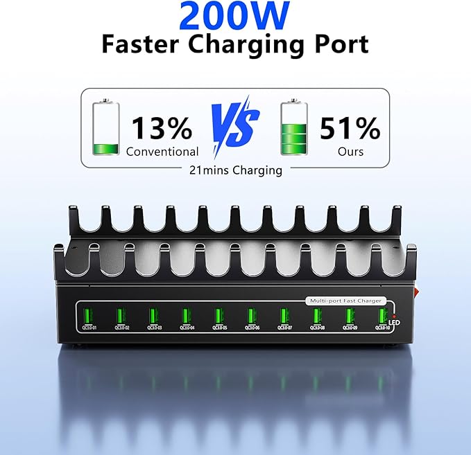 200W Charging Station for Multiple Devices, 10-Port USB Fast Charger Station,Desktop Multi Charging Station Hub Compatible with Samsung/iPhone/iPad/Google Pixel/Tablets and Other USB Electronics