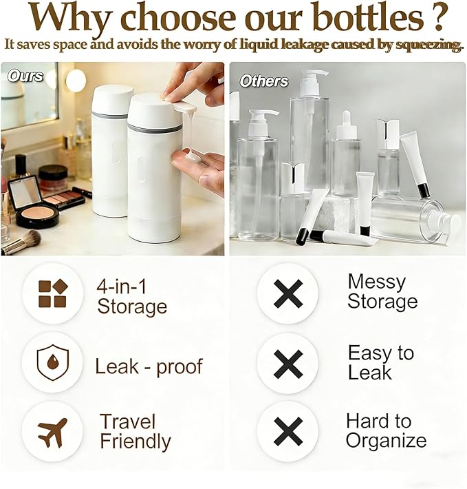 4 in 1 Travel Dispenser Bottle Travel Bottle Dispenser for Toiletries TSA Approved Leakproof with 4 Pack 30Ml Travel Size Pump Bottles & Labels, Suitable for Lotion Shampoo Conditioner Cream