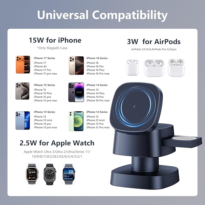 【2026 Upgraded】4 in 1 Wireless Charger, 3 in 1 Wireless Charging Station with Night Light for MagSafe Charger, 15W Magnetic Travel Stand for iPhone17/Air/Pro/Max/16/15/14, Apple Watch, Airpods (Gray)