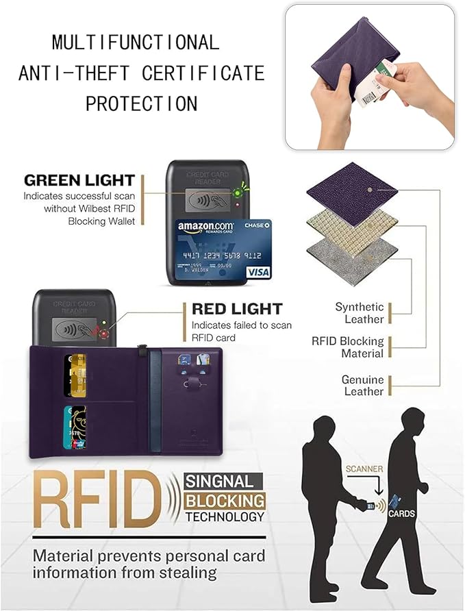 Passport Holder for Travel Essentials, RFID Blocking PU Leather Passport Wallet Cover Card holder Case Passport Book Holders for Women and Men, Dark Purple