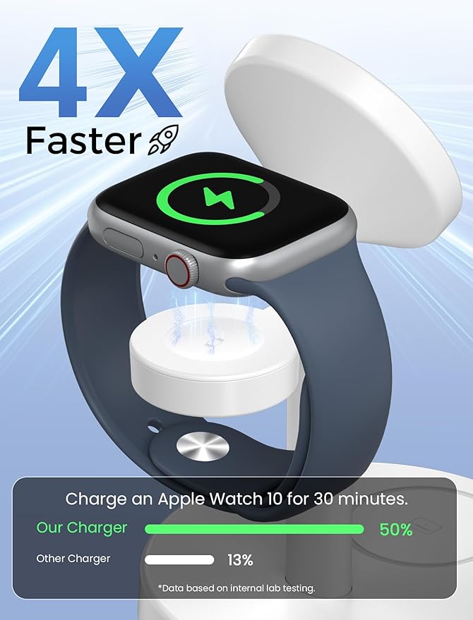 2026 3 in 1 Wireless Charging Station Compatible with MagSafe, 15W Fast Magnetic Mag-Safe Charger Stand for Apple iPhone 17 16 15 14 13 12 Series iWatch AirPods Pro 4 3 2, White