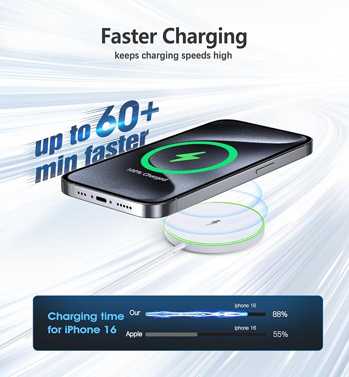 Magnetic Wireless Charger 15W Charger-Fast Charging Pad Compatible with iPhone16/15/14/13/12 Serie & Airpod 2 3 Pro-LED Pad with Dual Charging Ports Original Replacement 2 Pack White