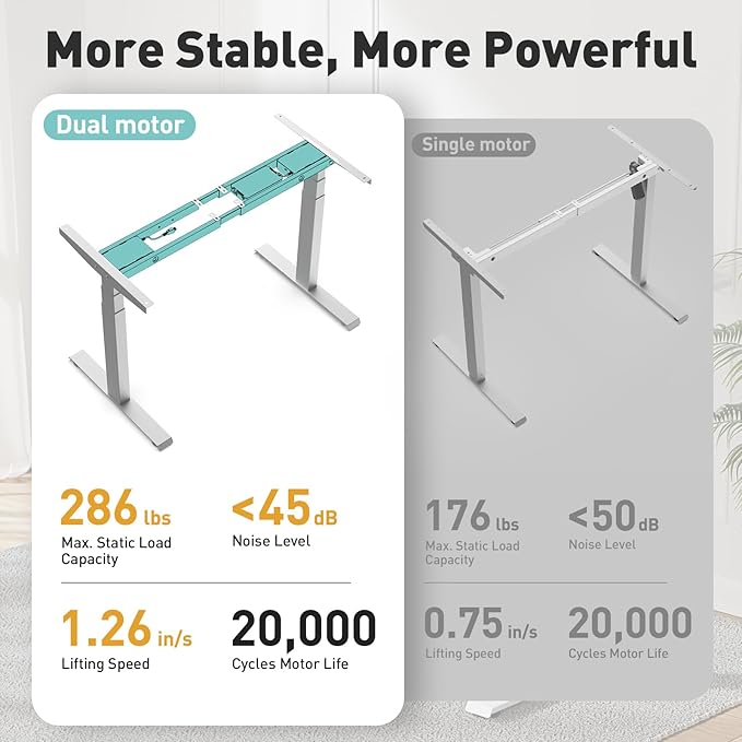 Dual Motor 3-Stage Electric Standing Desk Frame, 242 lbs Load Capacity, 32mm/s Speed, Height Adjustable Sit Stand Desk, Ultra Stable Ergonomic Home Office Workstation White