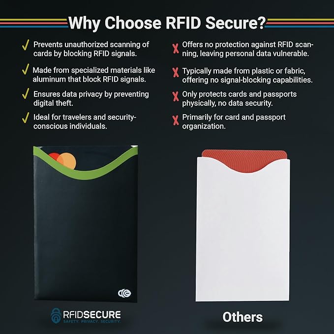 RFID Blocking Sleeves for Credit Cards & Passport (14 Long Side Card & 4 Passport Sleeves) RFID Card Holder and Protector Sleeve for Credit, Passport Identity Theft Protection Travel Wallet Slim