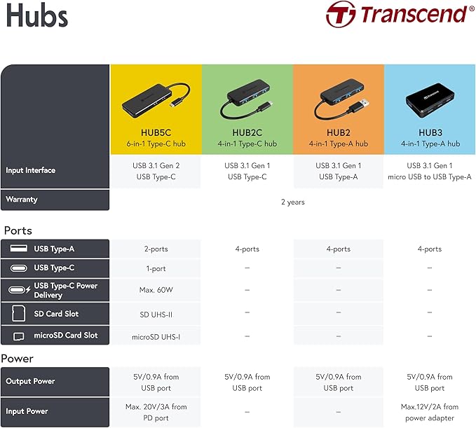 Transcend Information SuperSpeed USB 3.0 4-Port Hub (TS-HUB2K)