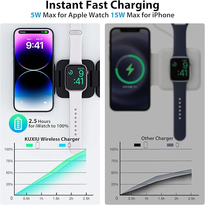 KU XIU Fast Wireless Charger, Magnetic Foldable 3 in 1 Charging Station for iPhone 17/16/15/14/13/12/Pro/Plus/Pro Max, 5W Portable Charger for Apple Watch10/9/8/7/6/5/4/3/SE, for Airpods3/2/Pro-Black
