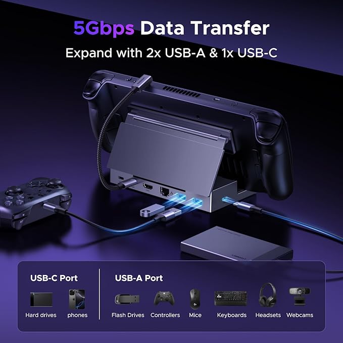 UGREEN Steam Deck Dock 6-in-1 4K@120Hz HDMI 2.1, 100W PD, USB-A & USB C 3.0, Gigabit Ethernet, Dock for Rog Xbox Ally 2025, Steam Deck, ROG Ally, Region Go, MacBook
