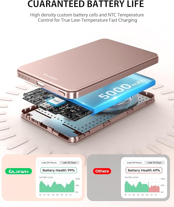 [0.3" Ultra Slim] [Alloy-Made] ULiXWH for Magsafe Portable Charger for iPhone, 2026 Upgrade 5000mAh Fast Charging Magnetic Power Bank, Wireless Battery Pack for iPhone 17 Air 16 15 Pro Max 14 13, Pink