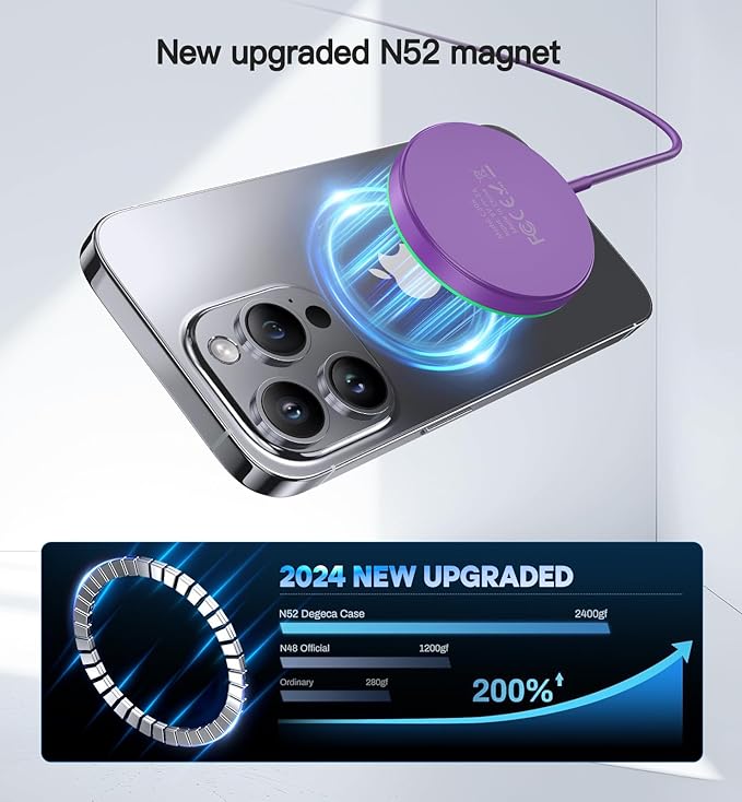 Magnetic Wireless Charger 15W Charger-Fast Charging Pad Compatible with iPhone16/15/14/13/12 Series & Airpods 2 3 Pro-LED Pad with Dual Charging Ports Original Replacement（Purple）