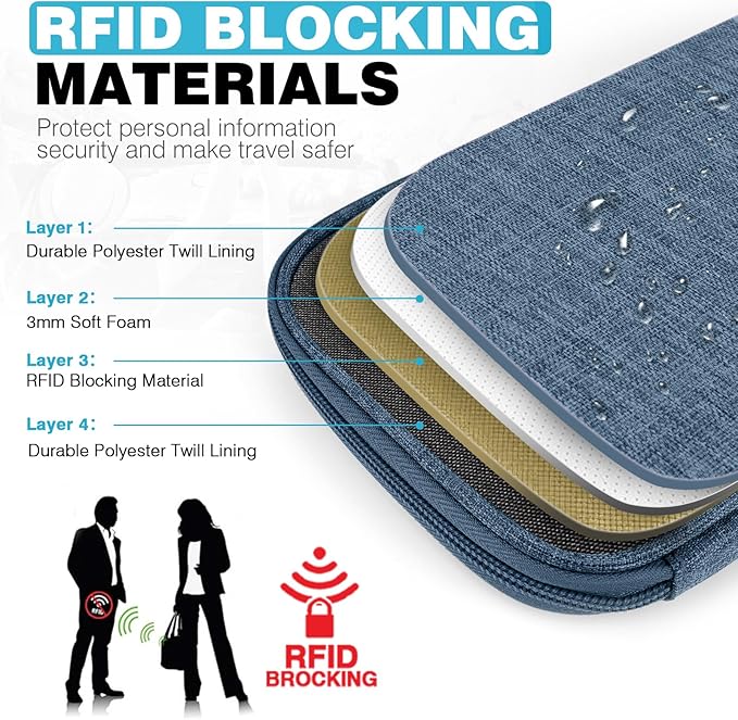 Passport Holder Family RFID Travel Document Organizer for Women Waterproof Passport Wallet Men Portable Case for Cards, Boarding Pass, ID, Money, Tickets with Zipper