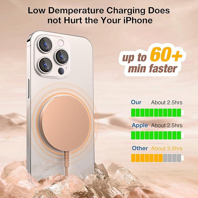 Magnetic Wireless Charger for iPhone: Compatible with Magsafe Charger iPhone 17 16 15 14 13 12 Series & Airpods 4 3 2 Pro-Fast 15W Max Charging Pad Strong Magnet, Dual USB-C/A Ports-Home Office Travel
