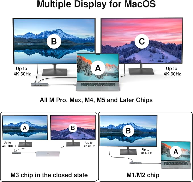 USB C Hub 13 in 2 with 2 HDMI 4K, VGA, 1GBS Ethernet, 2USB A 3.0 Ports, 2 USB A 2.0 Ports, SD/Mico SD and Audio Port for Work and Travel - for MacBook Pro & Air