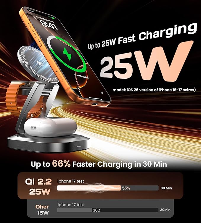 Qi2.2 25W 3-in-1 Wireless Charger for iPhone 17/16 Series, Foldable Wireless Charging Station Compatible with MagSafe, 360° Swivel Zinc Alloy Base for Apple Watch & AirPods (45W Adapter Included)