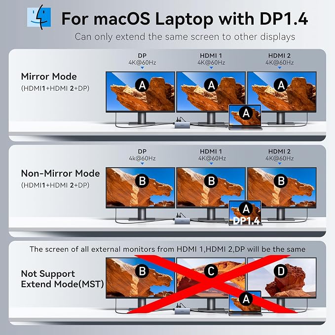 USB C Docking Station Dual Monitor Laptop Docking Station, 15 in 1 Docking Station 3 Monitors with 2 HDMI 4K, DP 8K, 100W PD, 6 USB A/C Ports, Button, USB C Hub Multiport Adapter for Windows Laptops