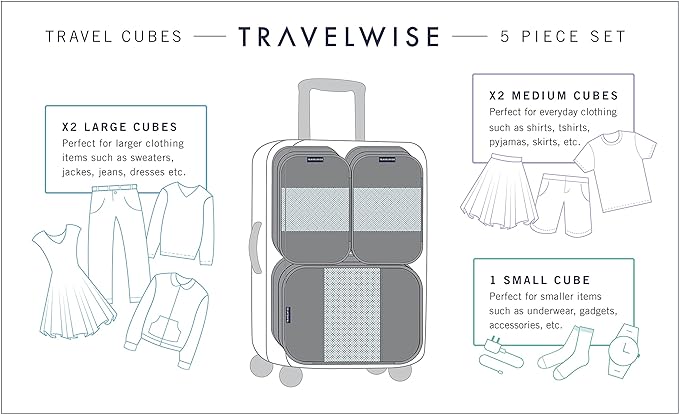 TravelWise 5 Piece Packing Cube Set, Durable Lightweight Luggage Organizer System with Small, Medium and Large Cubes for Travel, Weekender and Carry On Use, Black