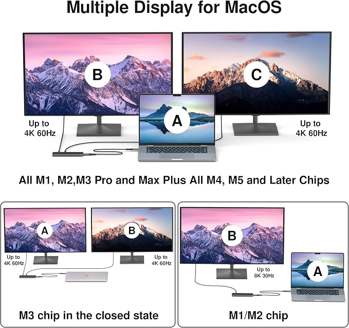 USB 4 Hub 8-in-1: Dual 4K 60Hz/8K Display, 7X USB-C Ports (3X USB4, 4X 10Gbps Data), 100W PD - Thunderbolt 3/4 Dock for MacBook Pro/Air M1/M2/M3, Windows, Chromebook