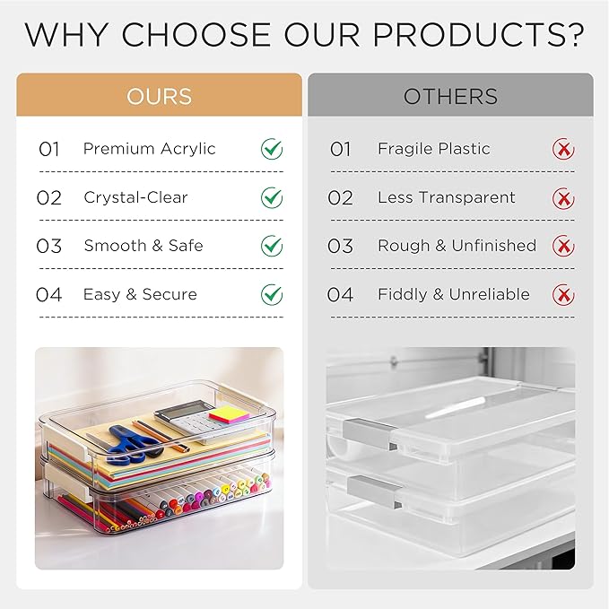 Citylife 3 PCS 9 x 13 Plastic Storage Bins with Lids and Latches, Portable Art Supply Storage Organizer, Paper Storage Box for Organizing A4 Paper, Letters, Documents, Art Supplies, and Crafts