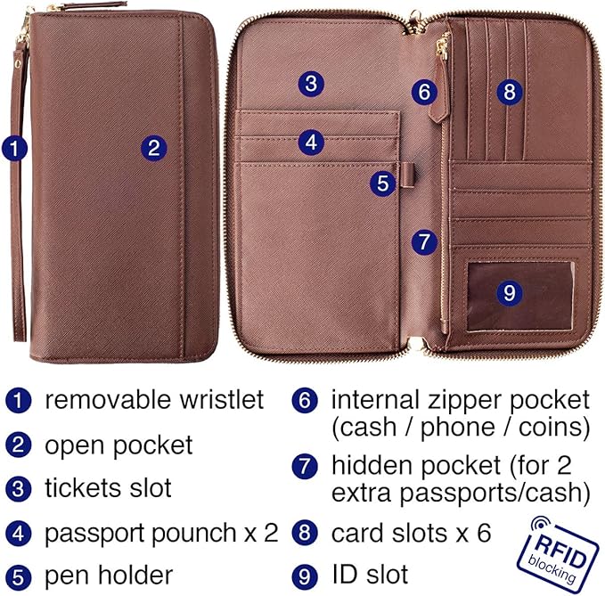 Travel Document Organizer - RFID Passport Wallet Case Family Holder Id Wristlet